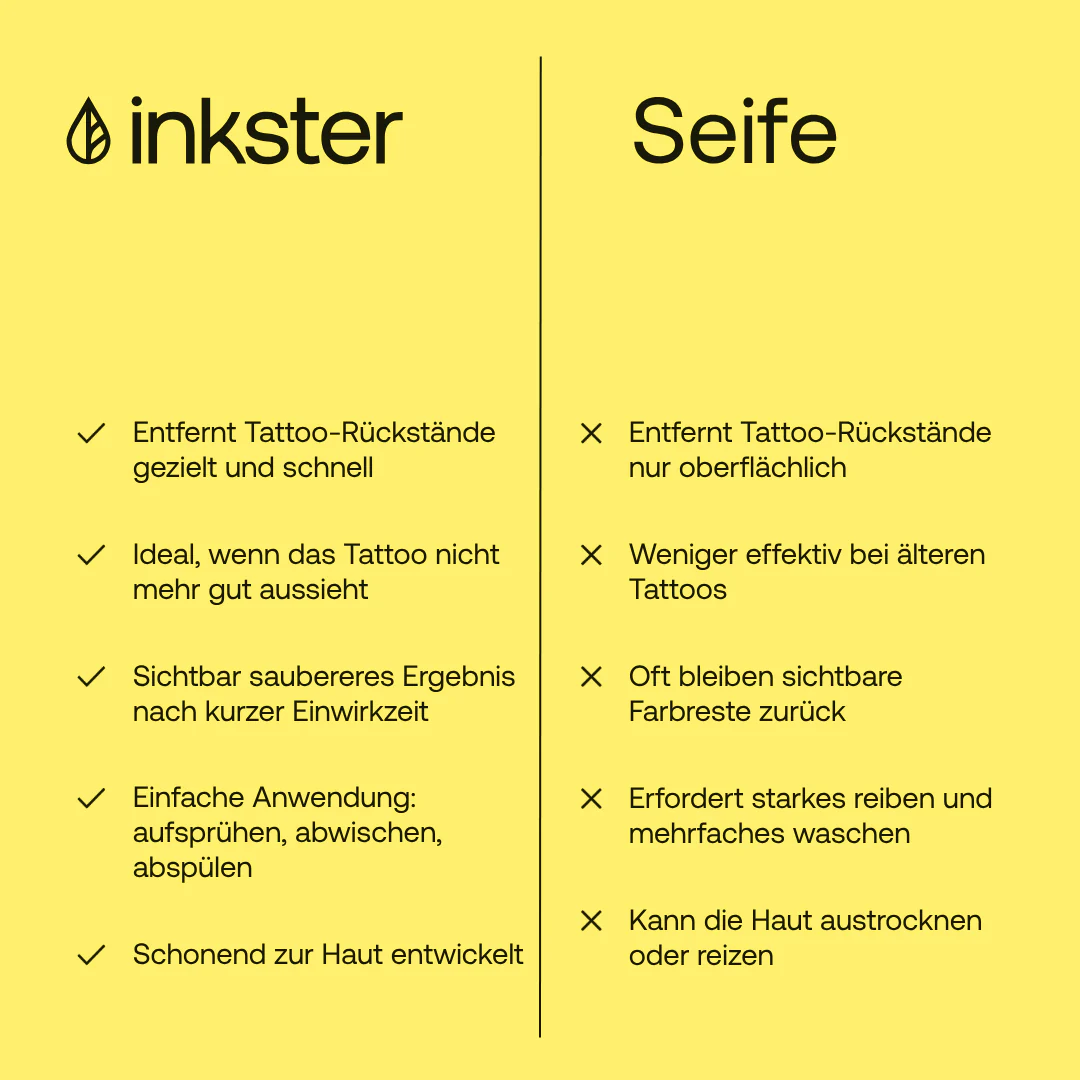 Tattoo Remover - Image 4